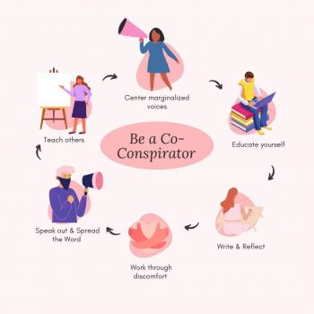 Tips from GeMWGS' workshop with Myisha T: Text reads "Be a Co-Conspirator" in the center, with other tips surrounding it: "Center marginalized voices, Educate yourself, Write & Reflect, Work through discomfort, Speak out & Spread the Word, Teach others."